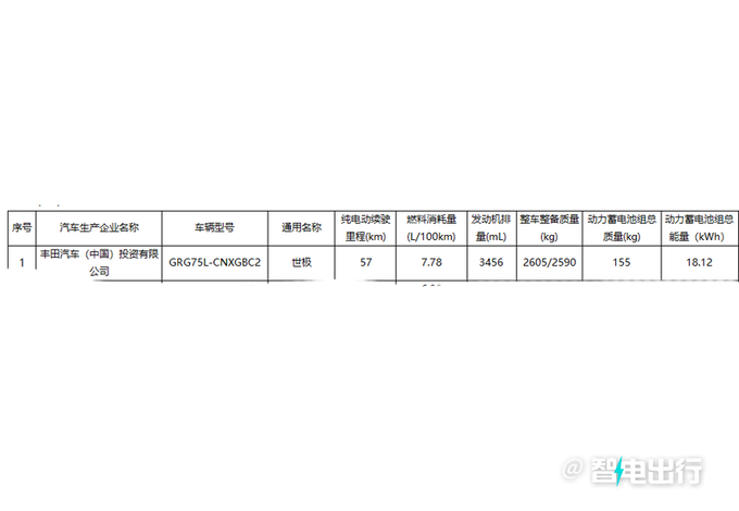丰田全新旗舰SUV曝光确认进口引入/价格比X5贵-图1