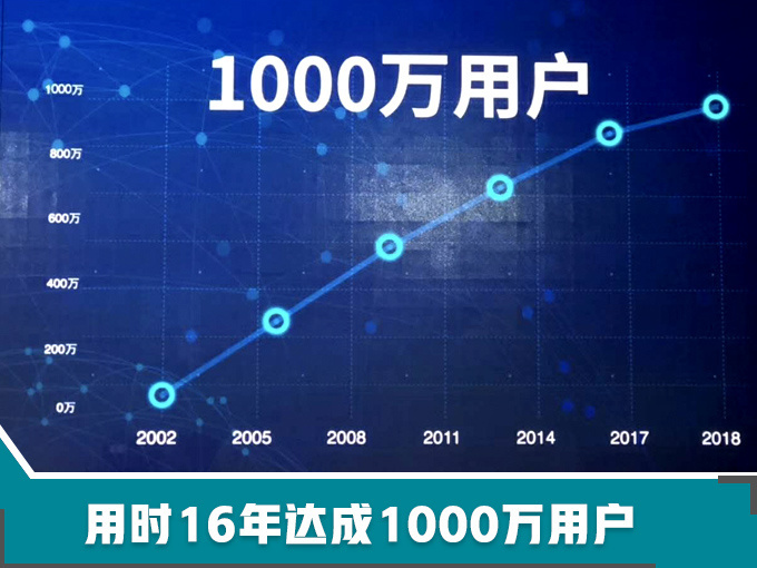 北京现代战略升级 推6款高端新车 挑战年销100万辆-图2