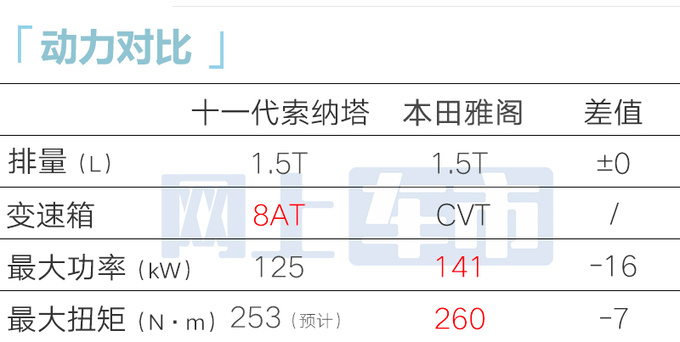 现代第十一代索纳塔下线造型更运动 明年1月开售-图1