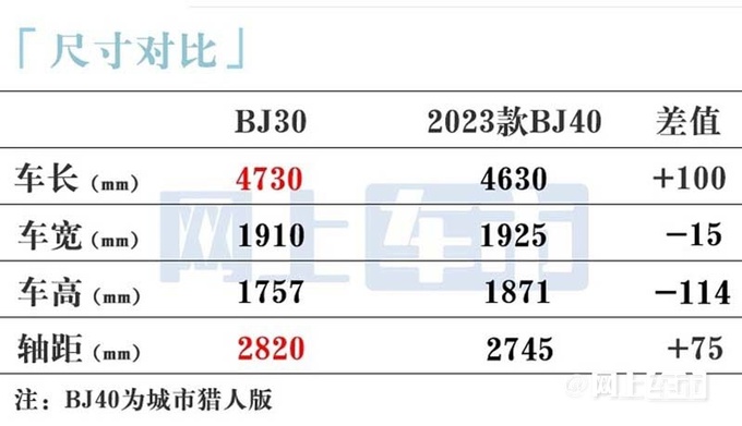 北京全新BJ30八天后首发首推混动版+内饰大升级-图11