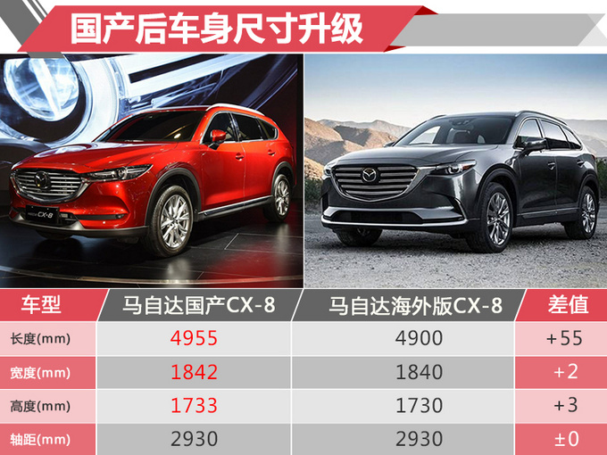不用等明年12月上市16款新车开走仅需6万元-图8