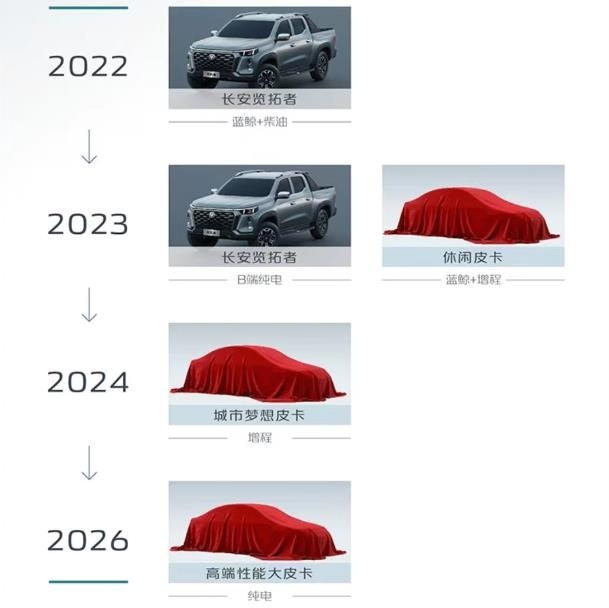 2022皮卡品牌记忆——长安皮卡向上突破开新局-图8