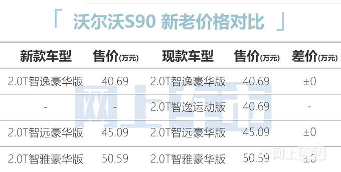 沃爾沃新S90售價曝光性價比更高優惠多達10萬-圖1