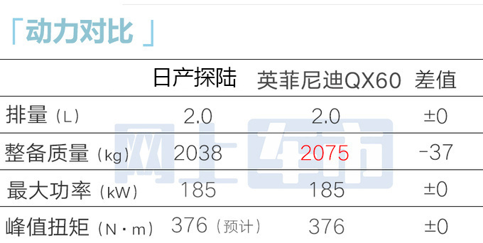 日產(chǎn)內(nèi)部新大SUV探陸預(yù)計(jì)賣(mài)25-34萬(wàn)1月18日預(yù)售-圖15