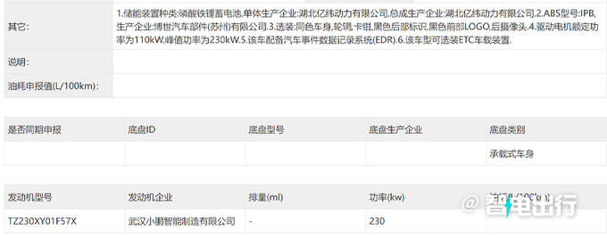 小鹏P7+无伪实拍加长17厘米比小米SU7还大-图2