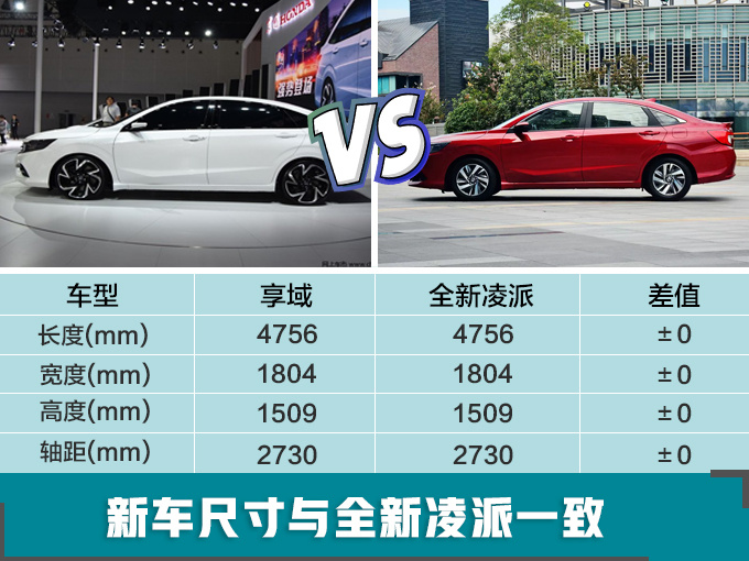 东风本田享域4月上市 搭1.0T引擎预计10万起售-图5