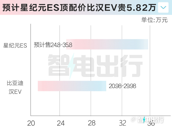 星途星纪元ES明天预售预计卖24.8-35.8万元-图10