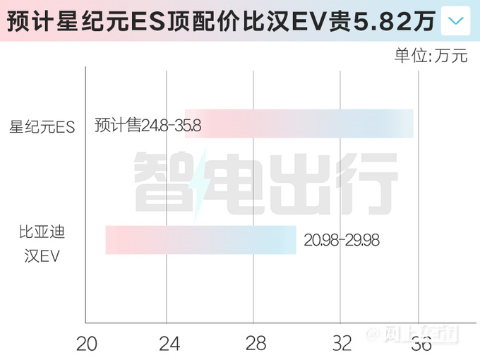 星途星纪元ES明天预售预计卖24.8-35.8万元-图10
