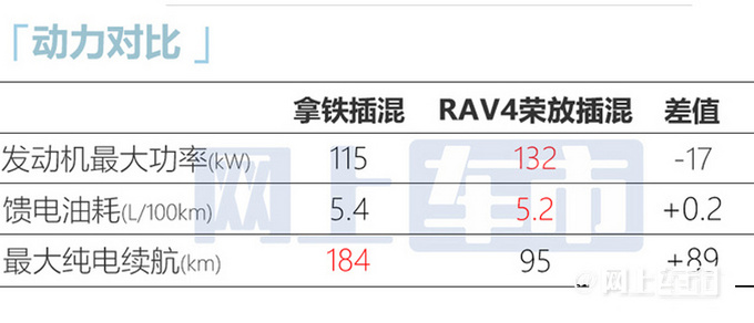 魏牌拿铁DHT-PHEV上市卖XX-XX万 一公里4分钱-图13
