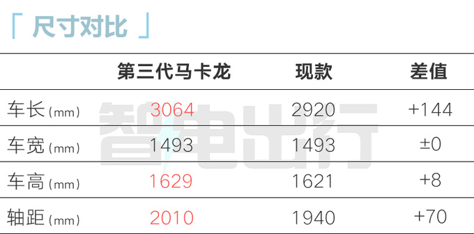 新五菱宏光MINI EV 11月15日上市預售4.98萬元-圖8