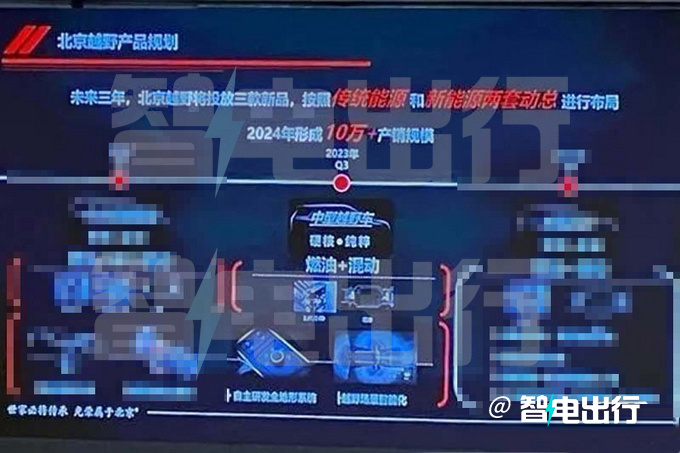 北京BJ40将换代 推城市版/越野版 4月18日首发-图6