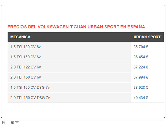 大众途观新车型售价曝光入门搭1.5T/配置更丰富-图2