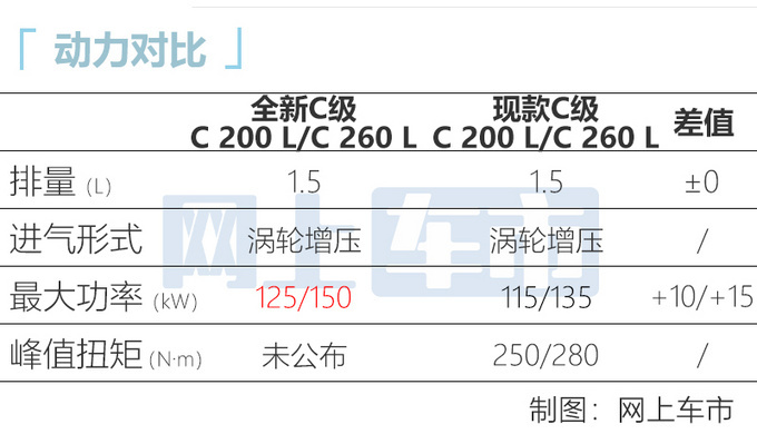 奔驰全新C级到店实拍8月27日上市 预计32万起售-图11