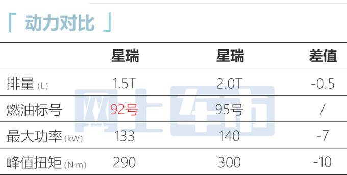 吉利星瑞1.5T车型曝光二季度上市 预计10万起售-图3