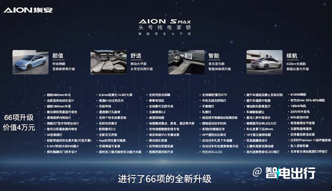 全面涨价埃安AION S Max售14.99万起 车身加长-图6