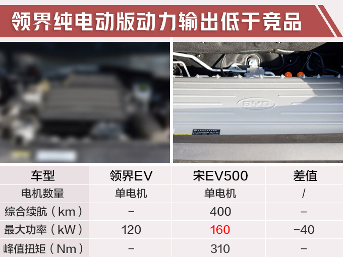福特领界纯电动版实拍 换封闭式前格栅/年内上市-图3