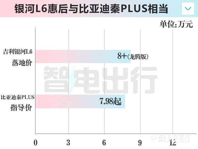 吉利银河L6运动版曝光现款4S店优惠超4万-图5