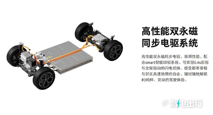 smart精灵#3六月1日上市零百加速3.6s 顶配卖30万-图14