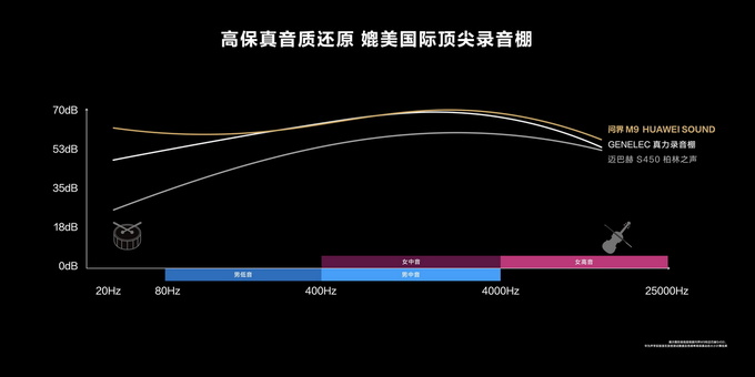 搭载华为十大黑科技 豪华科技旗舰问界M9正式开卖  售46.98万起-图42