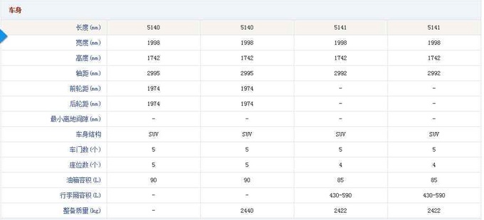 18款宾利添越4.0T 进口SUV基本参数分析-图9