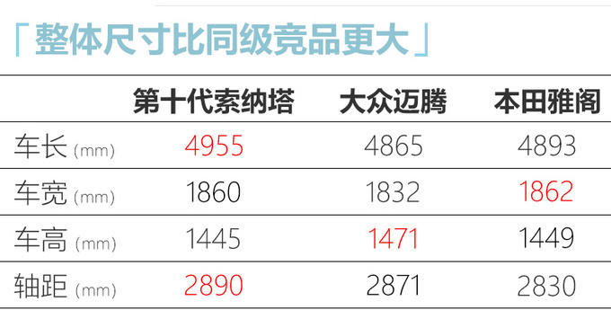 北京现代新索纳塔预售 比迈腾还大 XX.X万起售-图6
