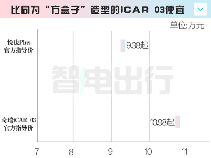 加1.3萬買新版寶駿悅也Plus售9.38萬起 加長61.5cm-圖3