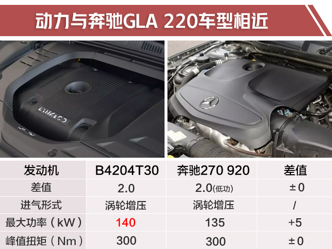 领克02新轿跑SUV正式开卖 售15.68万-16.88万-图7