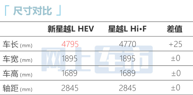 吉利新星越L或3天后预售车身加长 换1.5T四缸机-图9