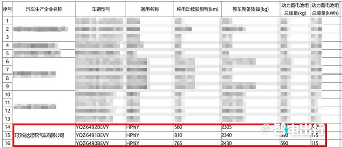 高合HiPhi Y 7天后亮相配展翼门设计 或定位30万级-图16