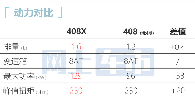 标致408X 3月21日预售4月21日上市 预计14万起售-图8