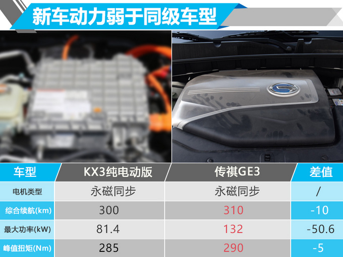 起亚纯电动SUV将开卖 续航300km/可省近7万元-图4