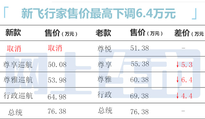 官降6.4萬林肯新飛行家售50.08-76.38萬 標配四驅-圖5