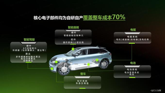 回归增程本质，零跑C01增程即将上市-图4