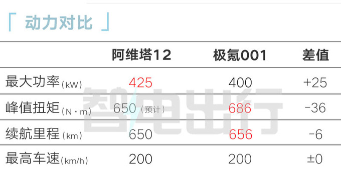 阿维塔12到店销售员31日上市 预计售30-40万-图14