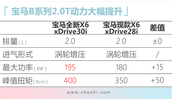 广州车展10款重磅新车 吉利新SUV起售价不到10万-图3