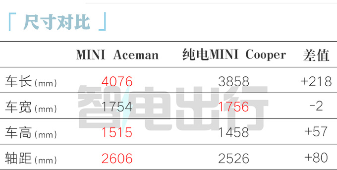 光束MINI Aceman全球首发全系单电机 续航456km-图6
