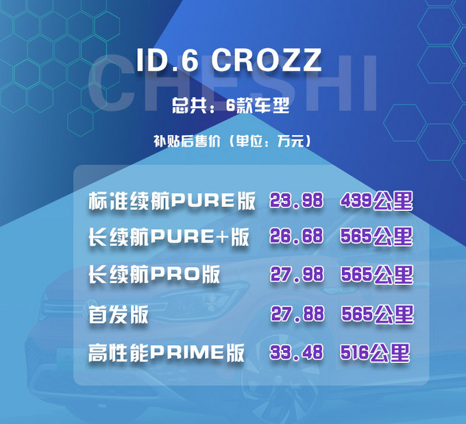 长续航大空间和超前科技都能满足ID.6 CROZZ买这款最合适-图2