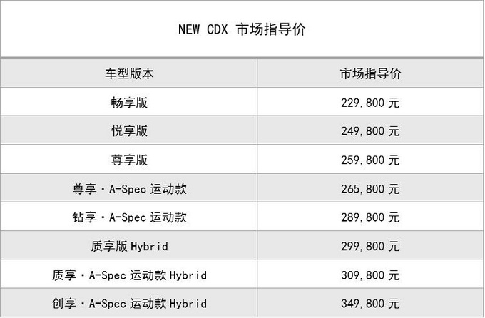 性能使燃 广汽Acura NEW CDX 东莞新锐上市-图12