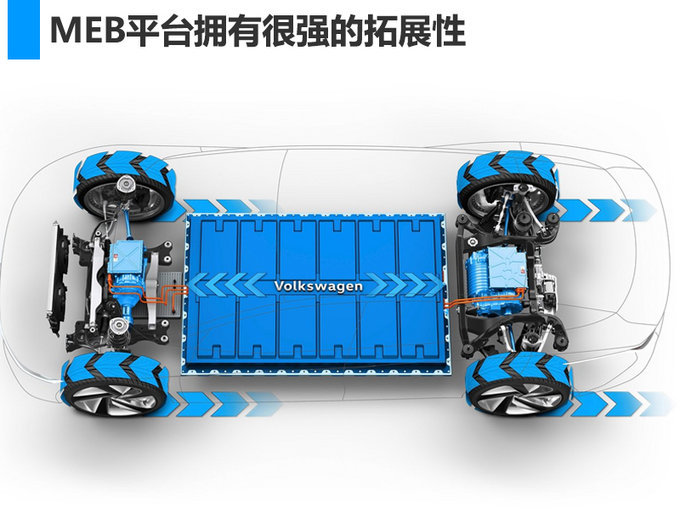 ���������600km��һ��-������6��MEB�綯��