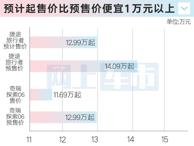 捷途版卫士9月26日上市预计12.99万起售-图1