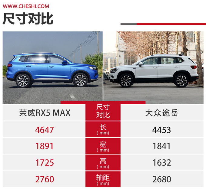 自主与合资到底谁更值荣威RX5 MAX对比大众途岳-图6