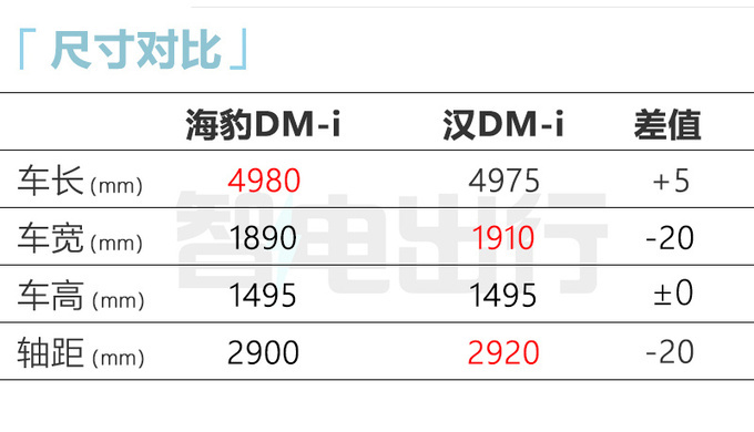 比亚迪海豹DM-i预计售16.58-22.58万9月8日上市-图13