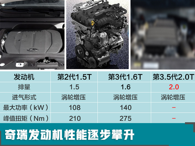 奇瑞星途加长版SUV 将新增2.0T动力/明年投产-图1