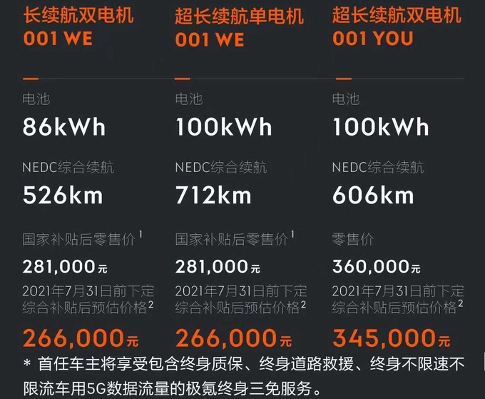 28.1万起售极氪豪华猎装轿跑开启预定 续航712km-图1