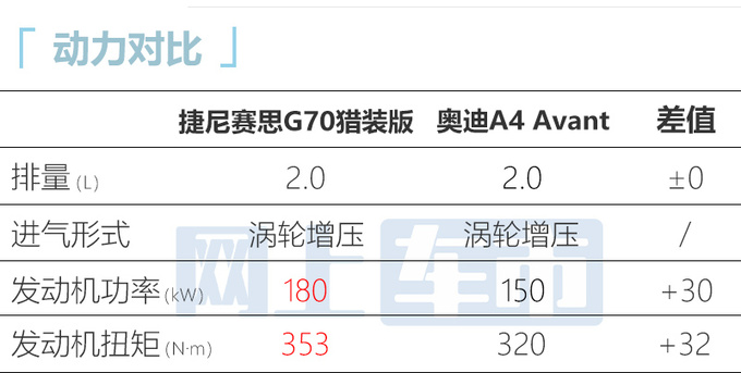 捷尼赛思4S店G70到店 下周预售或售xx万起-图5