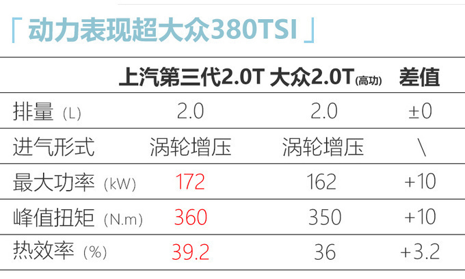 荣威iMAX8全新大MPV预售20.88万起/10月31日上市-图5