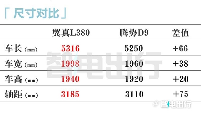 吉利翼真L380七天后上市比极氪009还大 卖30万-图2