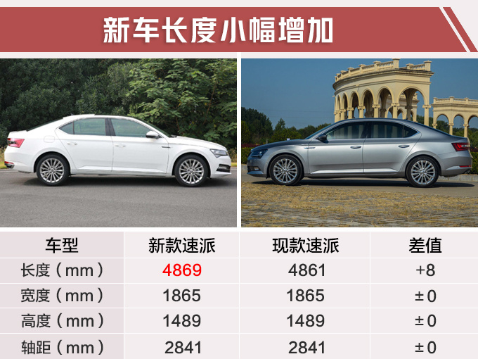 斯柯达年内将推2款新车 新款速派第三季度开卖-图3