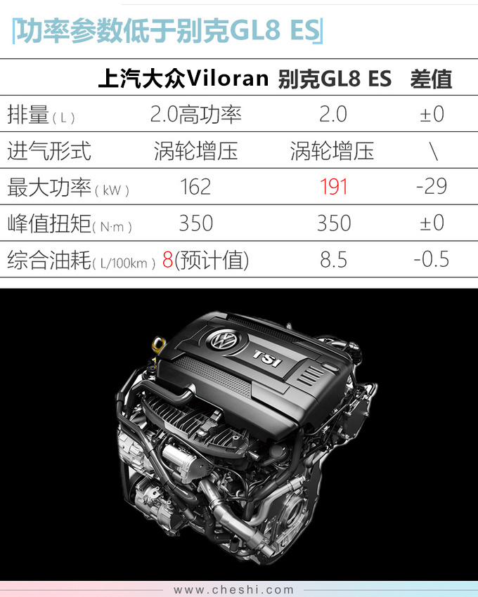 大众巍昂MPV曝光 尺寸超大比别克GL8售价高-图4