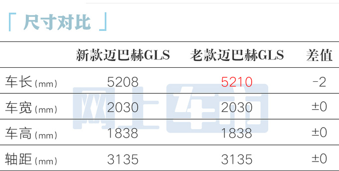 新迈巴赫GLS售183.3-248.8万外观更豪华动力更强-图7